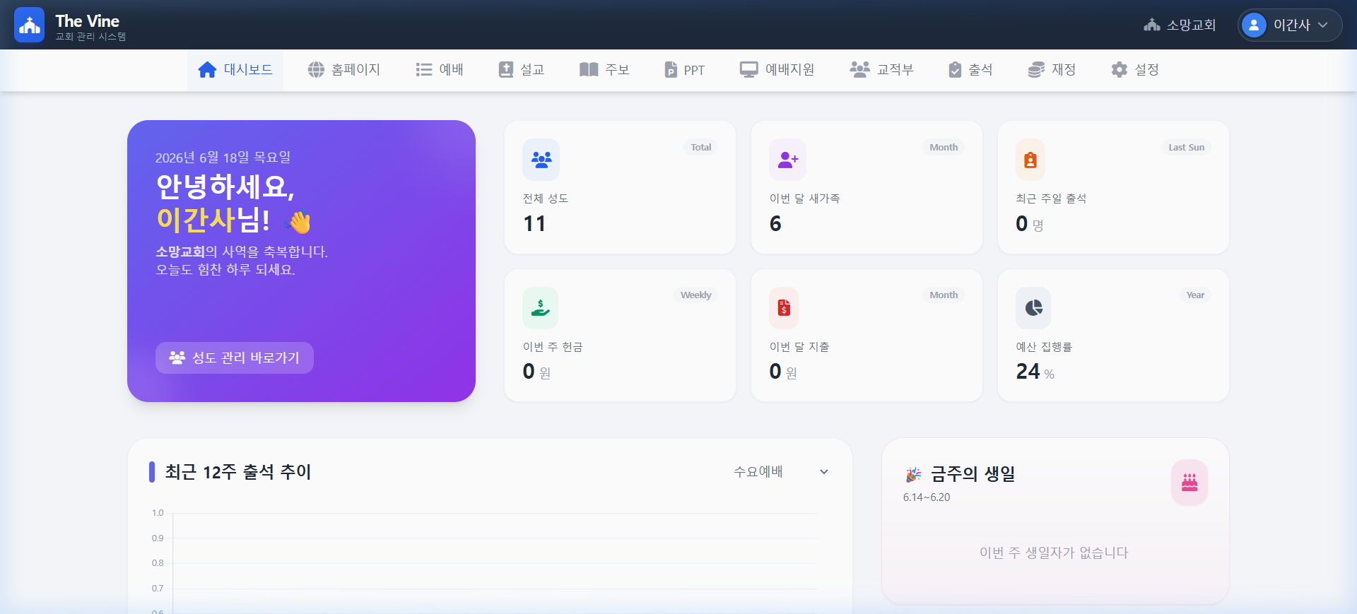 The Vine 대시보드 화면