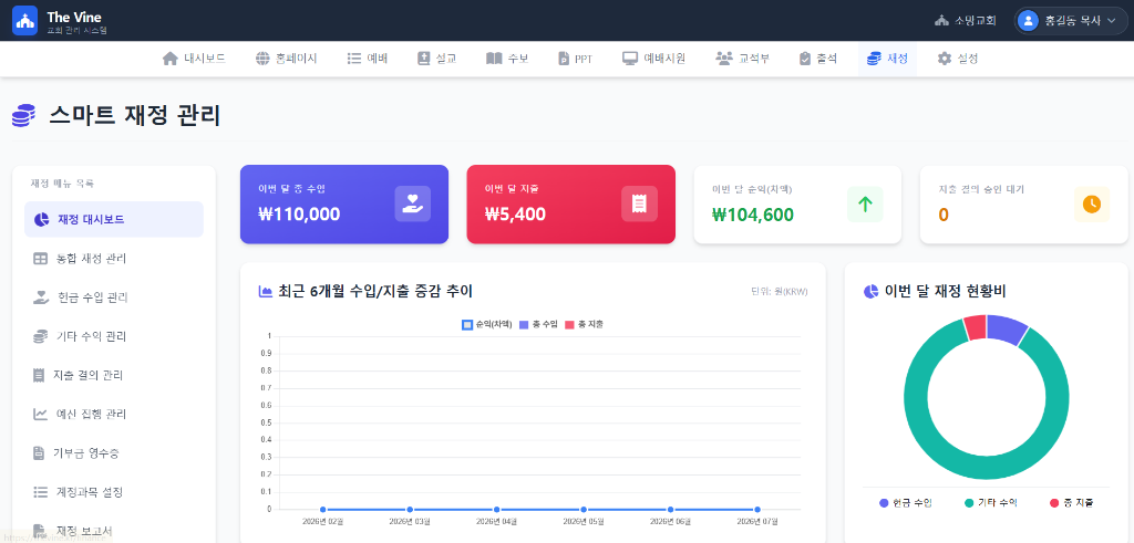 스마트 재정 관리 시스템 화면